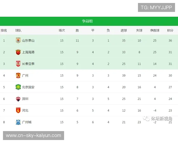 中超积分榜全部排名中超世界杯体育论坛
